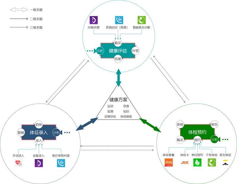 什么是医疗大数据？它对健康管理有什么影响？