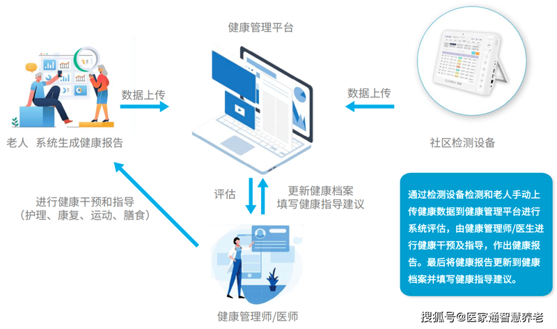 健康管理：科学生活，打造健康人生