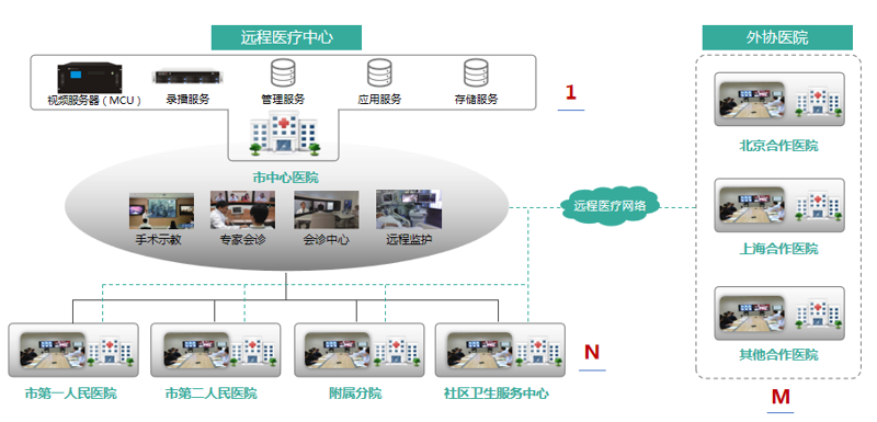 在远程医疗解决方案日益普及的今天，如何确保患者隐私与数据安全成为一个重要课题。近年来，“严禁携带手机和智能穿戴设备”这一措施被提出并广泛应用于医疗机构中。本文将通过对比分析，探讨这一做法的优势与不足，并结合实际案例进行深入剖析。