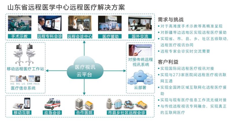 医疗大数据：隐私保护的挑战与机遇