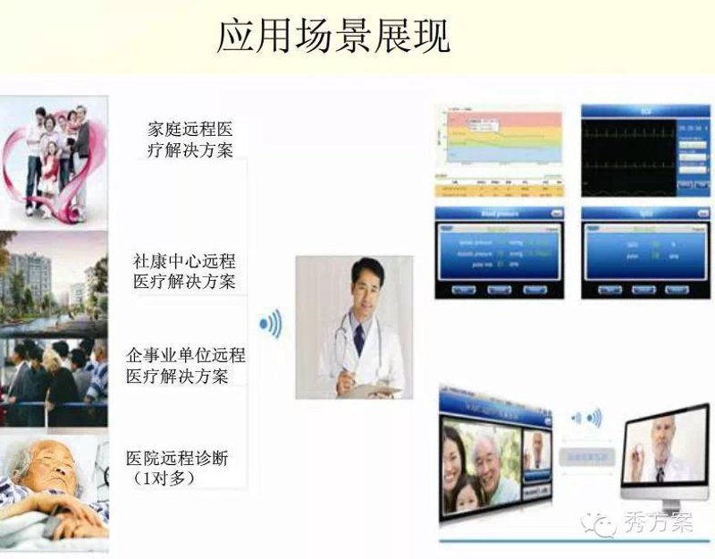 个性化健康服务：重塑未来健康管理