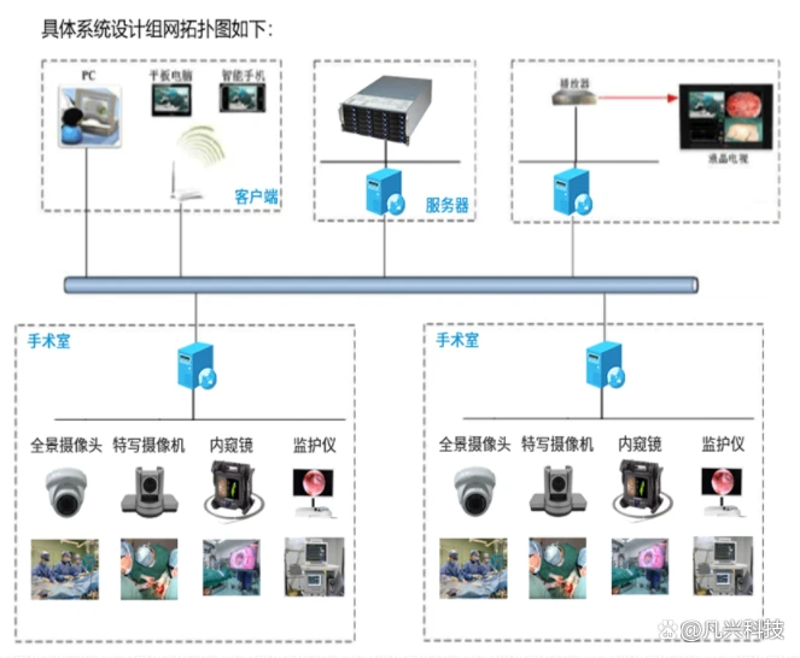 远程医疗解决方案