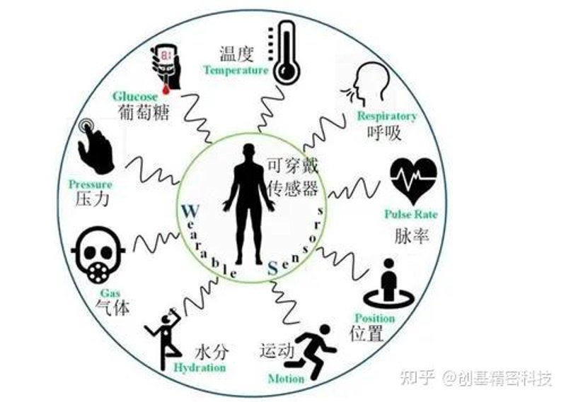 个性化健康服务的意义